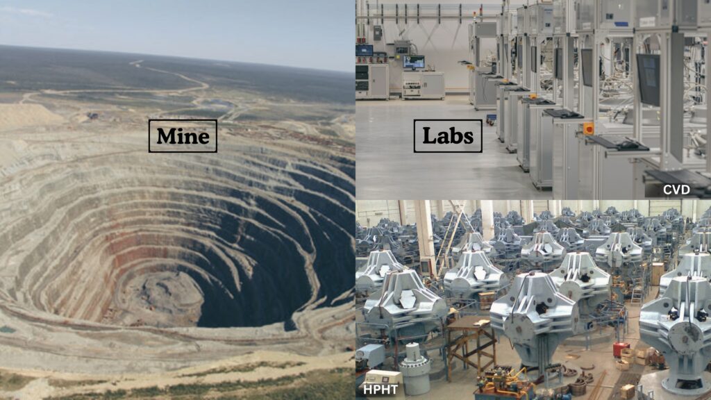 Mine Vs Lab